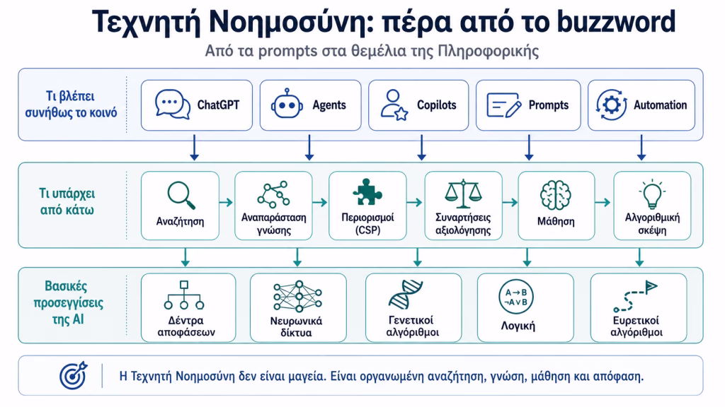 Η Τεχνητή Νοημοσύνη δεν γεννήθηκε με το ChatGPT